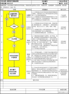 做首件的过程（首件的流程是什么）-图1