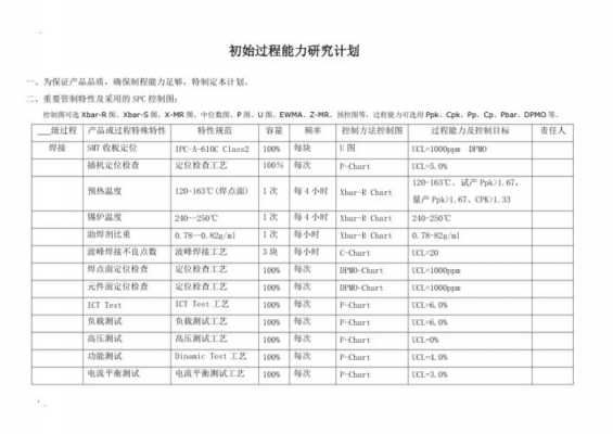 spc过程能力简述（过程能力cpl是什么意思）-图2