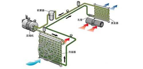 冷凝器的传热过程（冷凝器传热温差是什么）-图1