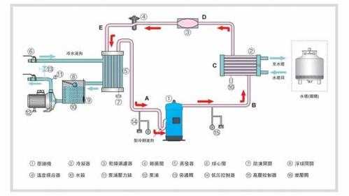 冷凝器的传热过程（冷凝器传热温差是什么）-图2