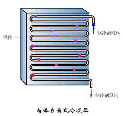 冷凝器的传热过程（冷凝器传热温差是什么）-图3