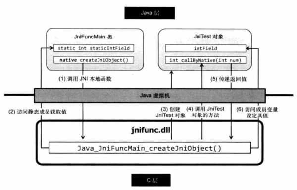 androidjni的调用过程（android函数调用）-图2