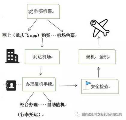 值机过程对话（值机过程对话怎么说）-图1