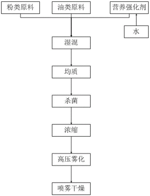 奶粉加工过程（奶粉加工过程中有哪些单元操作）-图3