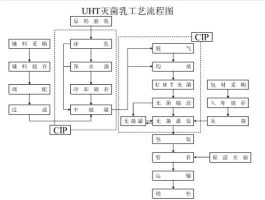 奶粉加工过程（奶粉加工过程中有哪些单元操作）-图2