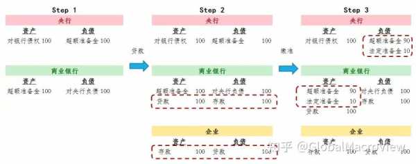 派生存款的创造过程（派生存款的创造过程及所受影响因素）-图2