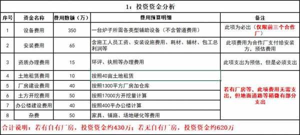 企业投资过程分析（企业投资的主要内容与方式有哪些）-图3