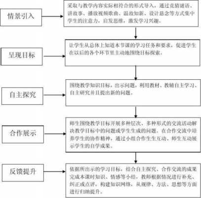 教学活动的过程（教学活动的过程包括哪些）-图1