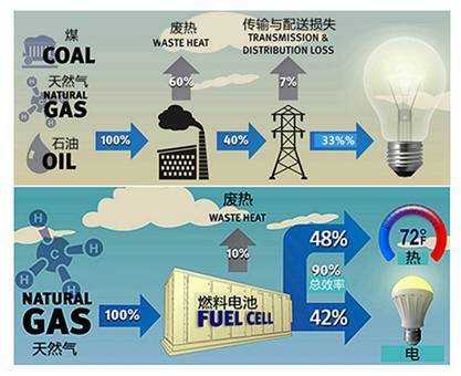 化石燃料发电的过程（化石燃料发电的过程是什么）-图1