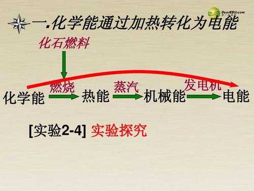 化石燃料发电的过程（化石燃料发电的过程是什么）-图2