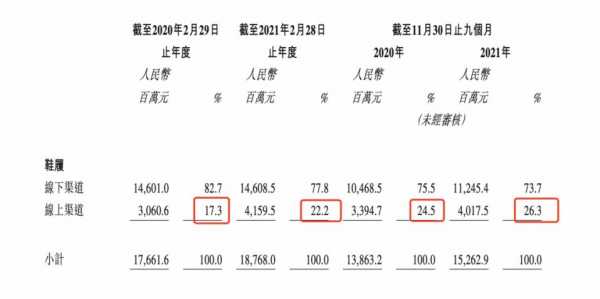 百丽上市过程（百丽ipo）-图1