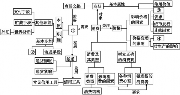 价值增值过程图（价值增值是怎么产生的）-图1