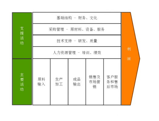 价值增值过程图（价值增值是怎么产生的）-图3