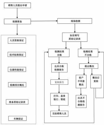 建筑防雷检测过程（建筑防雷检测流程）-图1