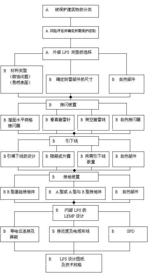 建筑防雷检测过程（建筑防雷检测流程）-图3