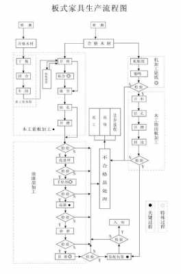 企业的生产过程（企业的生产过程可分为四个过程生产技术准备过程）-图2