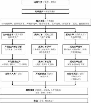 企业的生产过程（企业的生产过程可分为四个过程生产技术准备过程）-图1