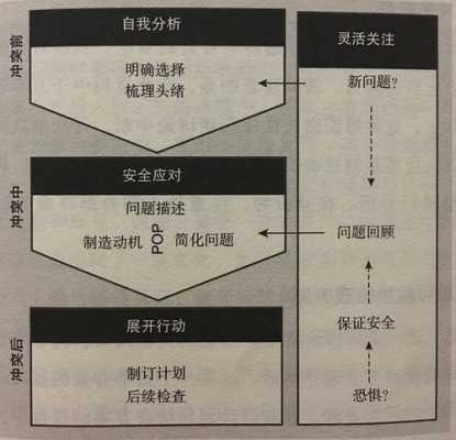 画出冲突过程模型（简述冲突过程）-图1