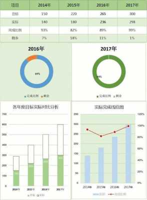 过程目标数据分析（过程目标数据分析是什么）-图1