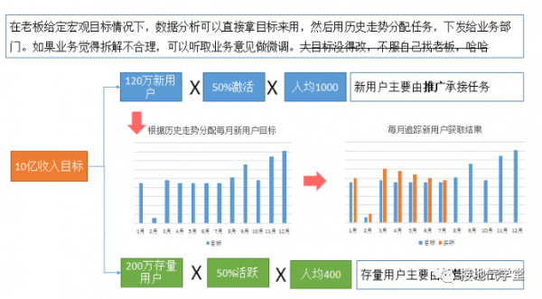 过程目标数据分析（过程目标数据分析是什么）-图3