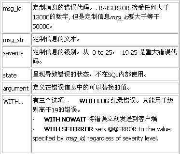 sqlserver存储过程异常处理（sql server2008存储过程）-图2