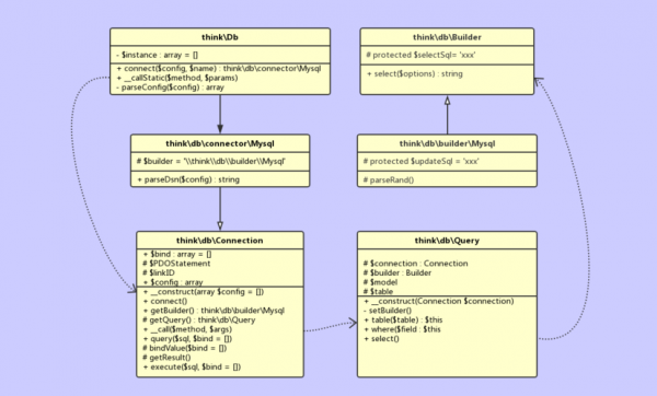 thinkphp调用oracle存储过程（thinkphp6 oracle）-图3