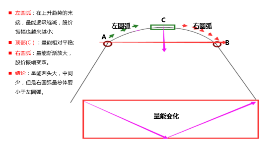 圆弧顶形成过程（圆弧顶什么意思）-图2