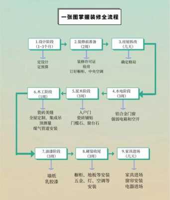 建材销售过程（建材销售过程中最大的收获是什么）-图1