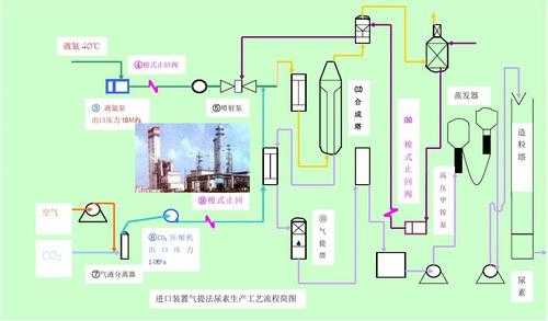 化学制造过程（化学制造过程包括哪些）-图1