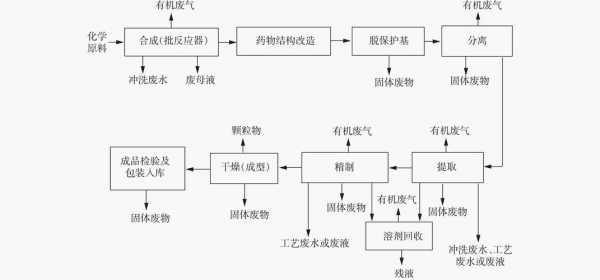 化学制造过程（化学制造过程包括哪些）-图2