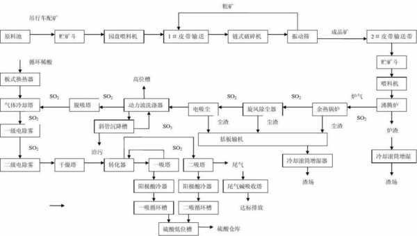 化学制造过程（化学制造过程包括哪些）-图3