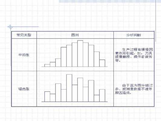 qc直方图过程指数（qc直方图的作用）-图2