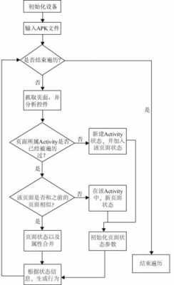 过程方法的基本要点（过程方法的概念）-图1