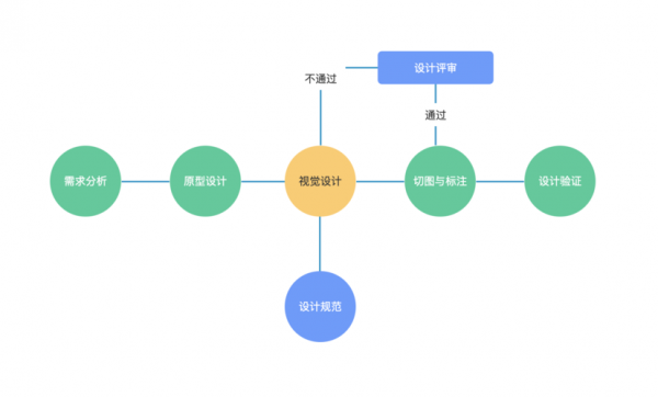 过程方法的基本要点（过程方法的概念）-图2