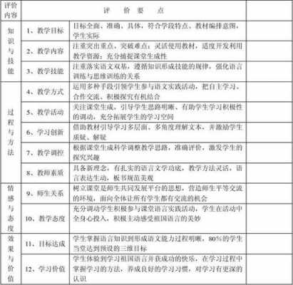 教材体现过程性评价（什么叫教学过程性评价语言）-图2