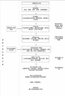 产品的销售过程包括（产品的销售过程包括哪些内容）-图1