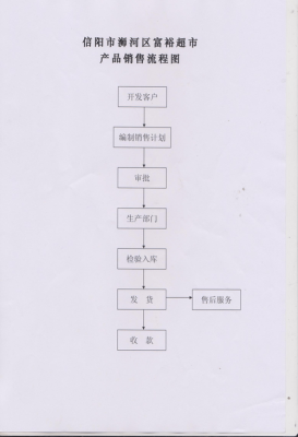 产品的销售过程包括（产品的销售过程包括哪些内容）-图3