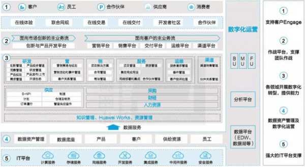 在线业务过程管理（业务在线化,作业移动化,信息透明化）-图3