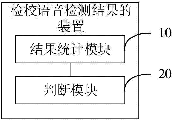 语音分析具体过程（语音分析报告）-图3