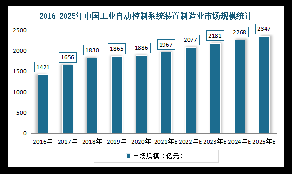 过程工业装备就业前景（过程装备制造技术）-图1