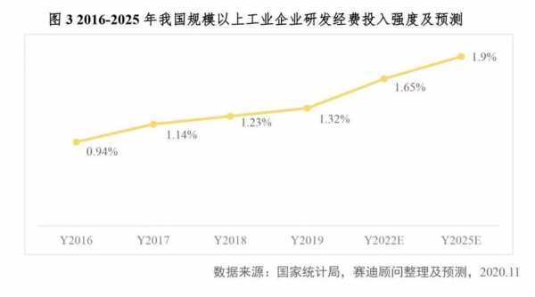 过程工业装备就业前景（过程装备制造技术）-图2