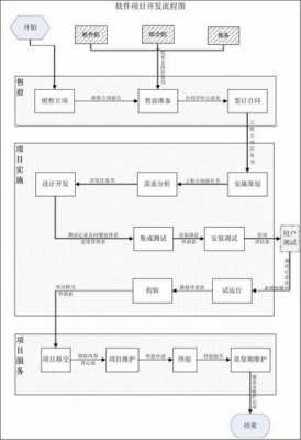 软件施工过程（软件实施工作流程）-图3