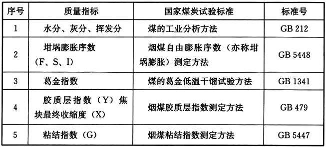 煤测过程（煤的测量方法）-图2