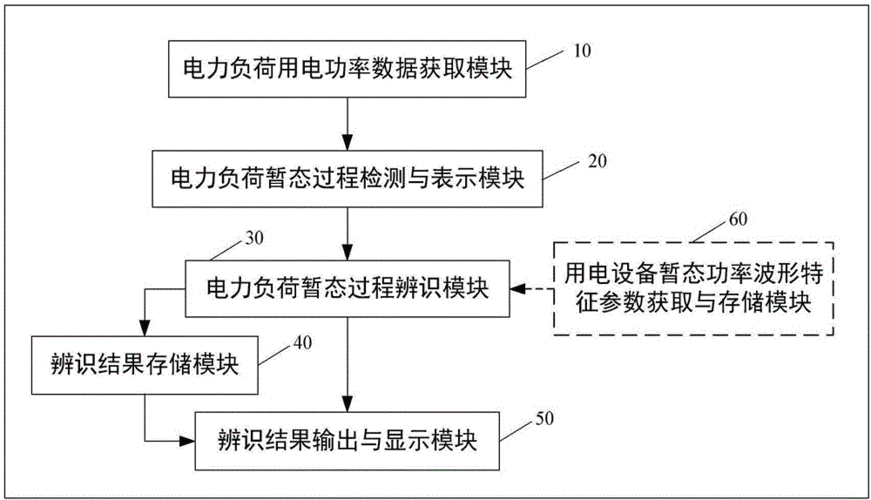 电力变化暂态过程（电力系统暂态过程有几种,各有什么特点）-图3