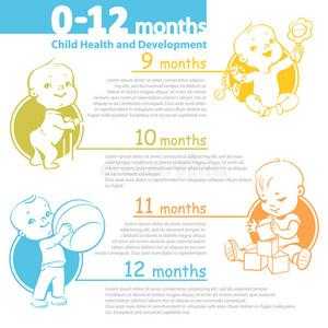 初生婴儿生长过程（新生儿的生长过程图）-图3