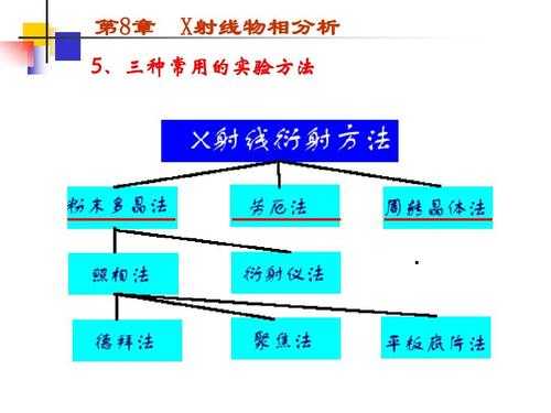 x射线定性分析的过程（x射线物相定性分析的基本原理和基本步骤）-图1