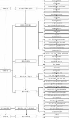施工过程范本（施工过程流程图）-图1