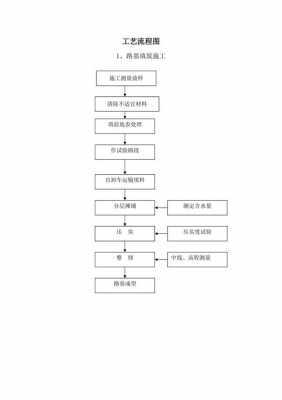 施工过程范本（施工过程流程图）-图3