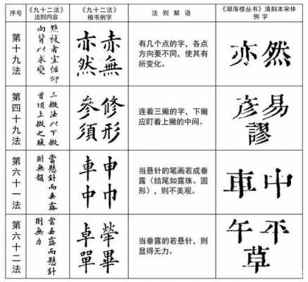 楷书演变图解过程（楷字的演变）-图3