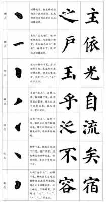 楷书演变图解过程（楷字的演变）-图2